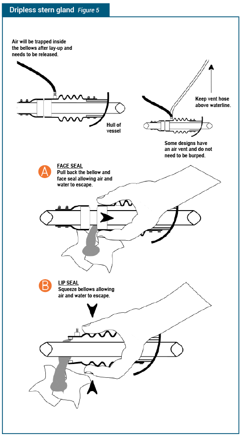 imagesDripless-stern-gland-technique-sailing.3520.png