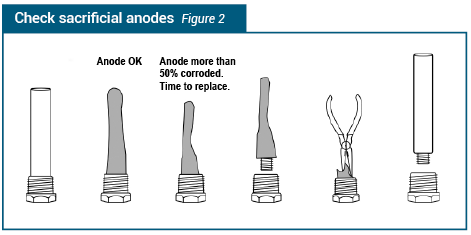 imagesChecking-sacrificial-anodes-technique-sailing.3517.png
