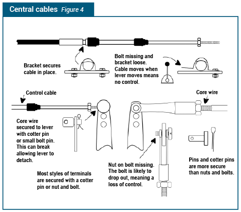 imagescentral-cables-technique-sailing.3516.png